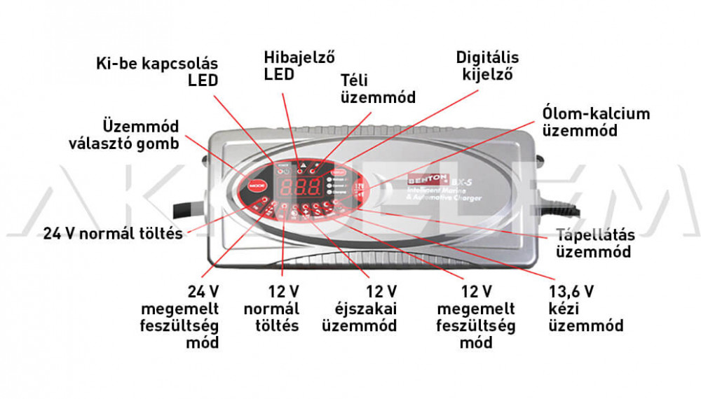 BENTON BX-5 12V/24V akkumulátortöltő 25A/12,5A