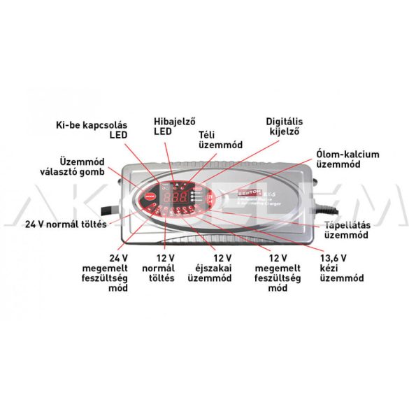 BENTON BX-5 12V/24V akkumulátortöltő 25A/12,5A