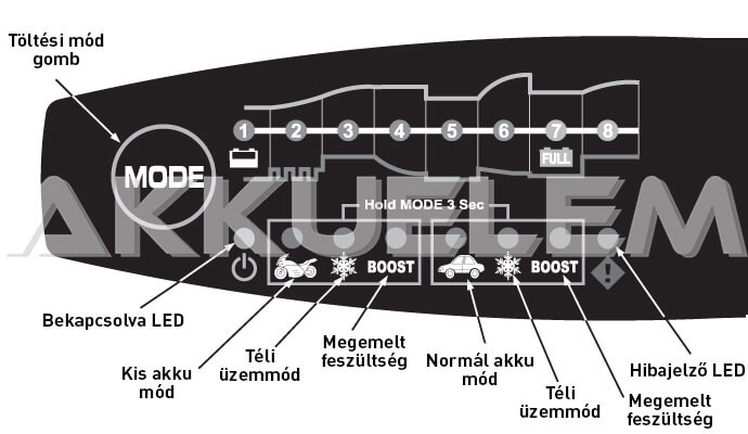 BENTON Iceman 5.0 12V akkumulátortöltő 5A