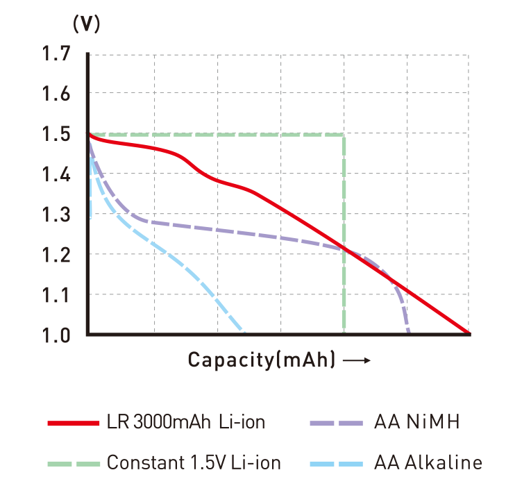 Kisülési görbe diagram