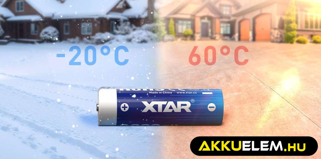 -20°C és 60°C közötti hőmérsékleti tartomány