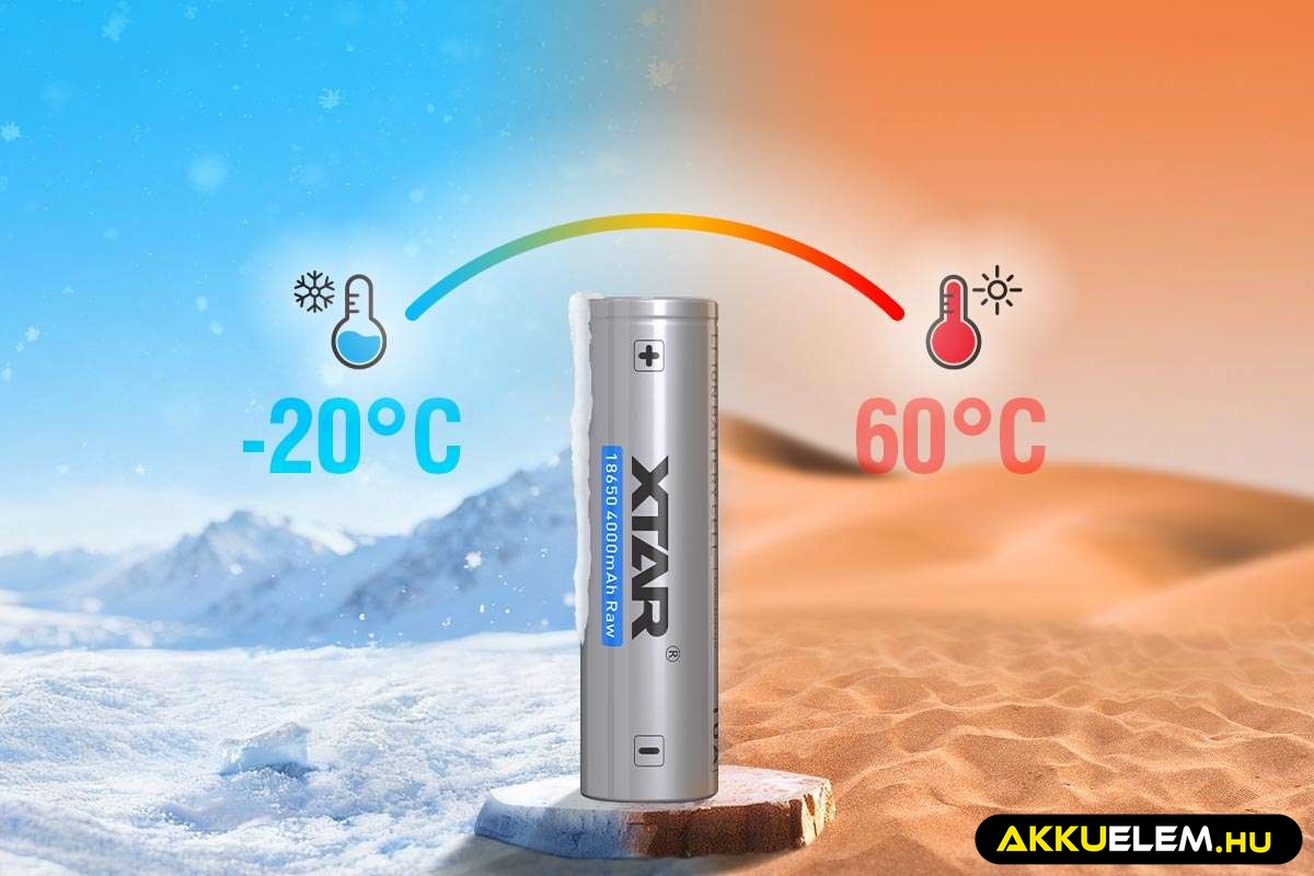 Megbízható tápellátás mínusz 20 és 60 Celsius fok között